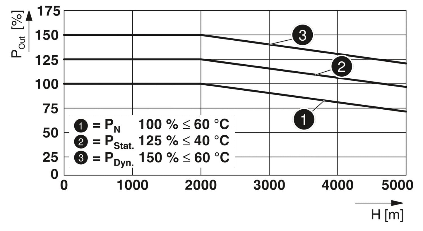 QUINT4-PS/3AC/24DC/20 - Power supply