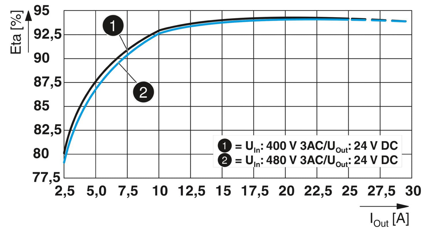 QUINT4-PS/3AC/24DC/20 - Power supply